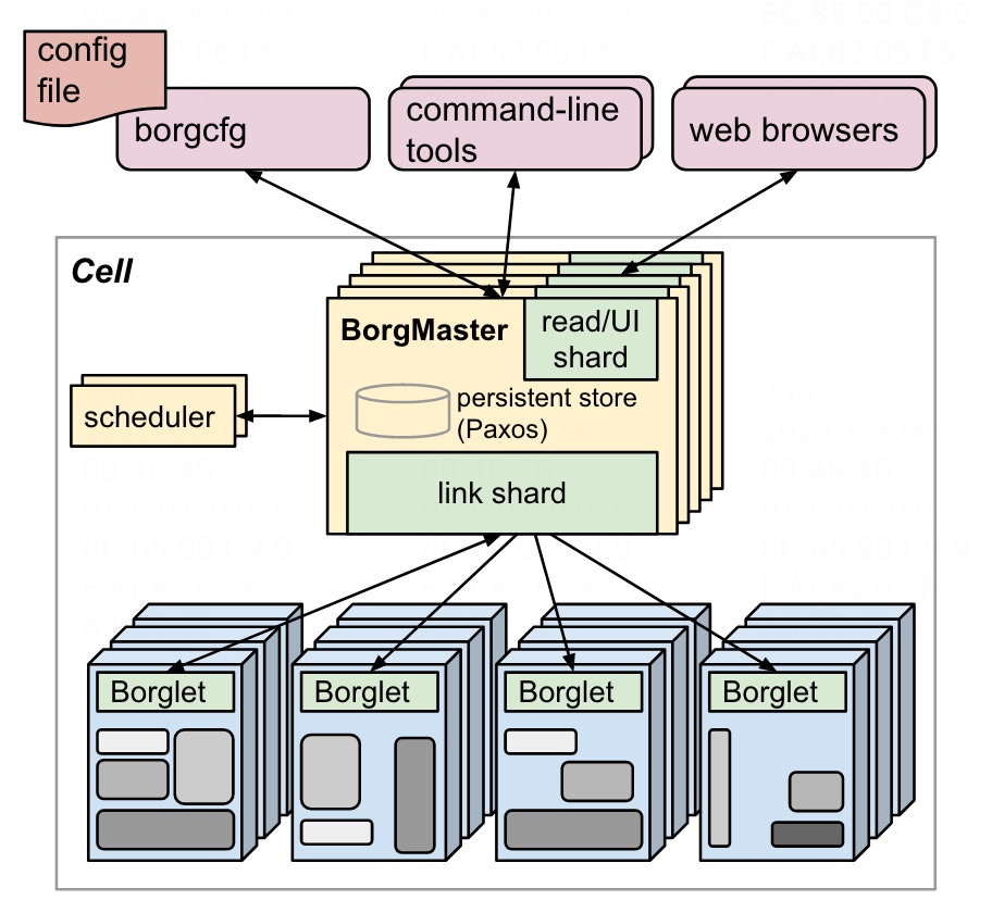 Borg 架构