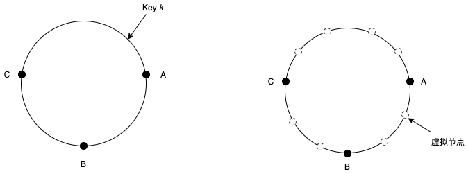 consistent_hashing