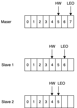 kafka_replication_v1_lost