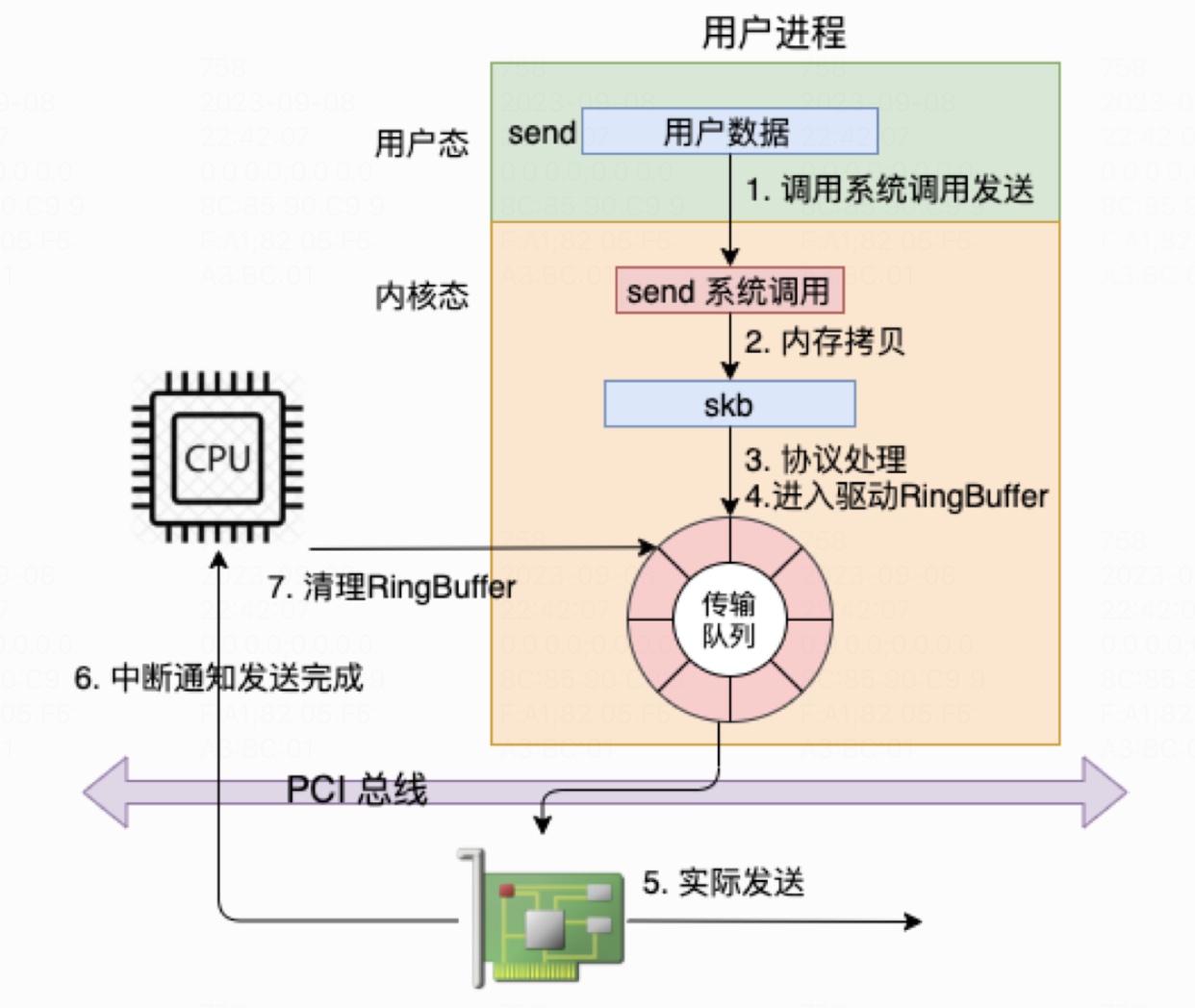 发包总览