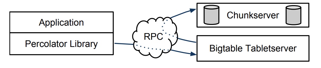 percolator_f1_percolator_and_its_dependencies